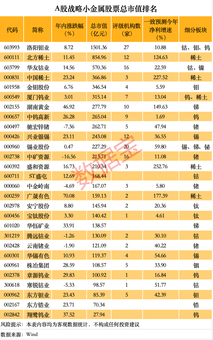 价格暴涨 谁(🚝)是A股战略金属之王？（附名单）