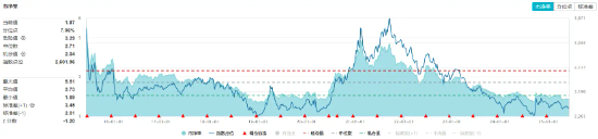 32亿元主力资金狂买！化工ETF（516020）摸高1.35%，新(🦐)能源车销量激增引爆锂电股！