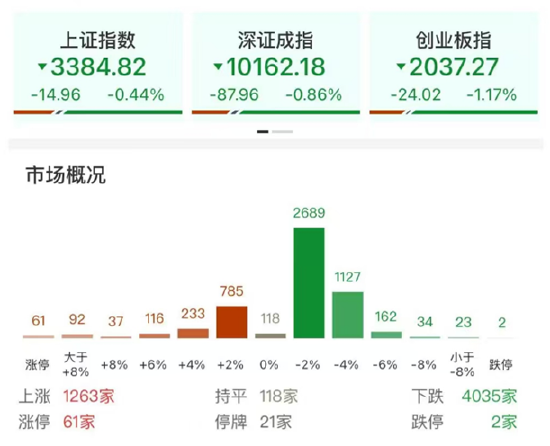 ETF日报：AI相关的板块回(🔃)调，近期科技重估叙事也有所降温