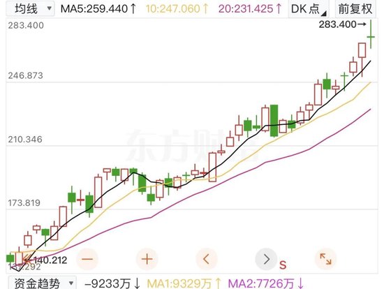“塑料茅台(🗼)”卖出108万天价，飞天茅台却跌破2000元大关