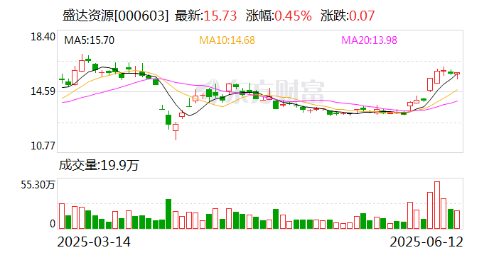 盛达资(🛋)源：公司主营贵金属、有色金属矿的采选和销售